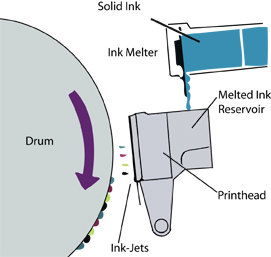 Solid Ink Printing Laser Printers, Color Printers and Supplies at  Printermalls